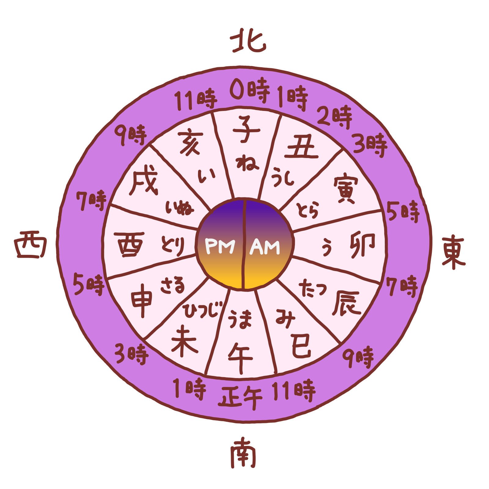 私と出会う四柱推命 12 十二支と時間｜松本侑子