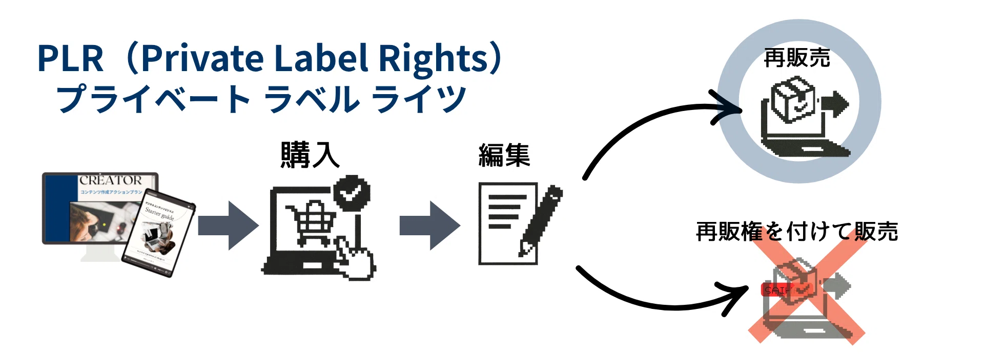 Selling Without Creating!? An Introduction to the Reprint Rights ...