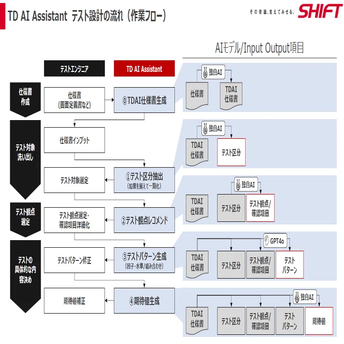 Vol.8】JaSST'25 Hokkaido 生成AI×テスト設計のワークショップに参加し