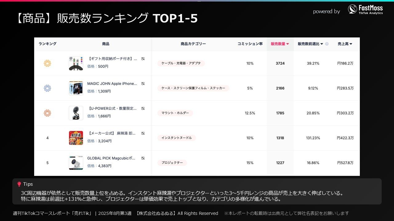 週刊「売れTik」【25.8.10-8.16】｜山下智博／売れTik編集長
