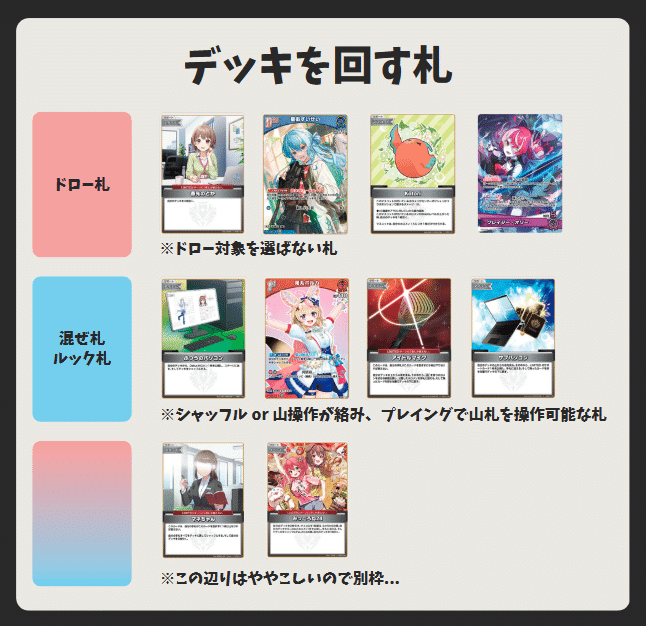 ホロカ】キアラ単の備忘録【デッキ解説】｜たかに