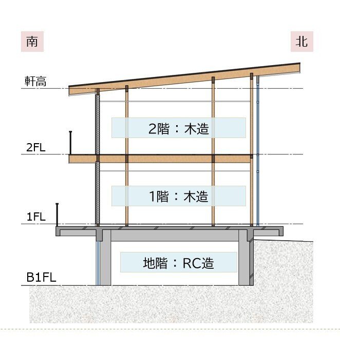 ASUPIA NEXT 建物概要 ～全体編～｜株式会社アスピア ￜ 長野県
