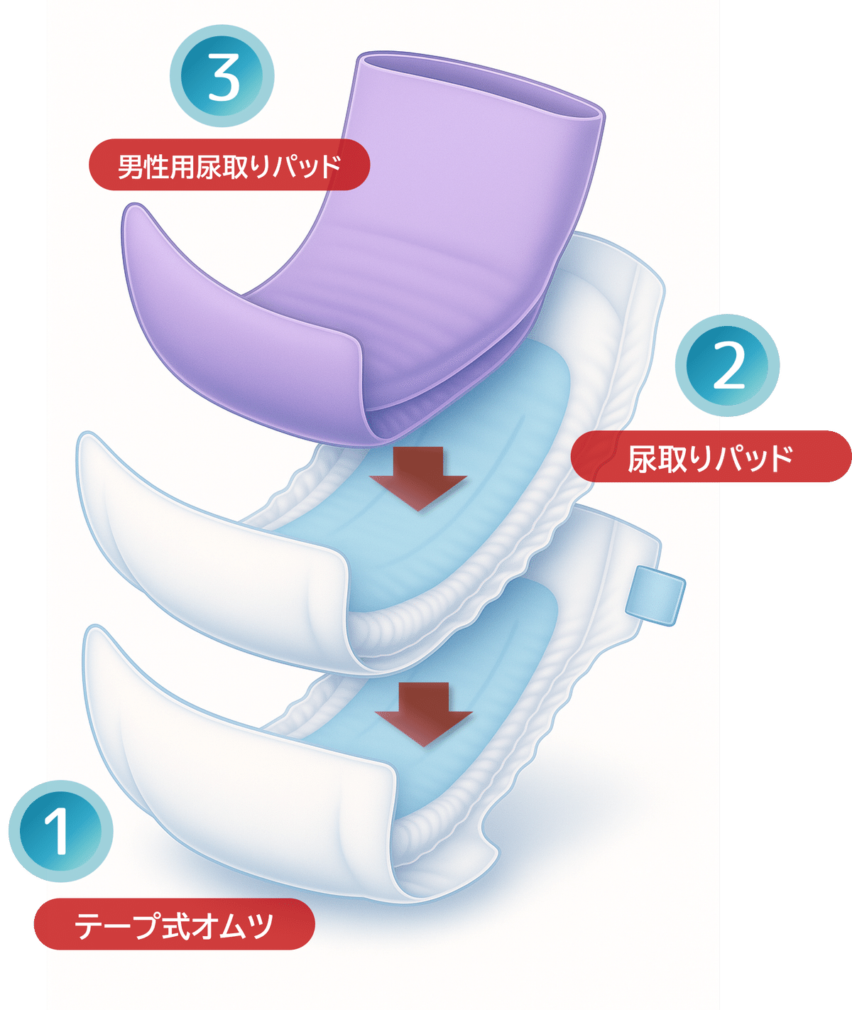 尿漏れパッド テープ式オムツ　ai@次回9／3発送 尿漏れパッド テープ式オムツ ai@次回9／3発送様専用 オムツ比較
