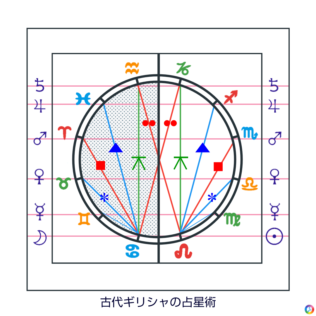 星占いの知識】基礎編⑤角度(アスペクト/座相)｜星占い伝えます