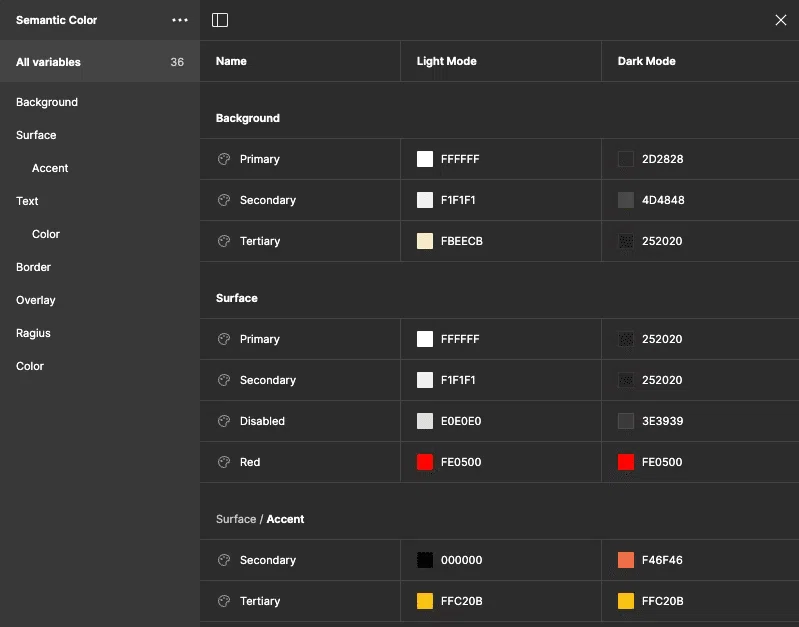 Tips for Structural Design in Figma: Techniques That Make a Difference ...