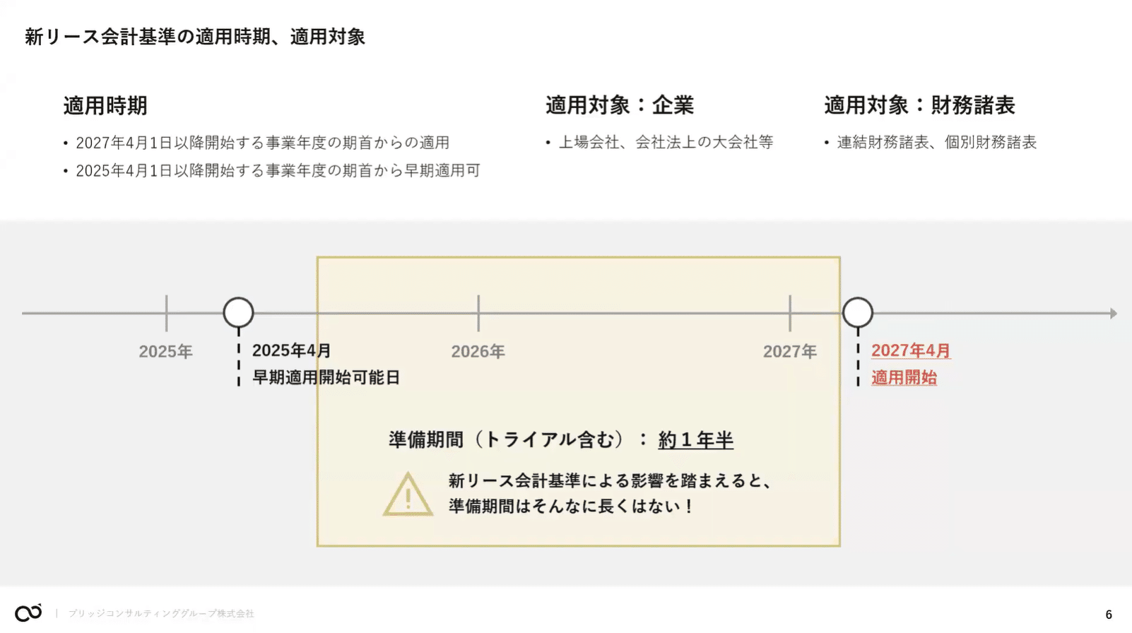 新リース会計基準の実務対応Q&A｜2027年施行に向けた準備と影響