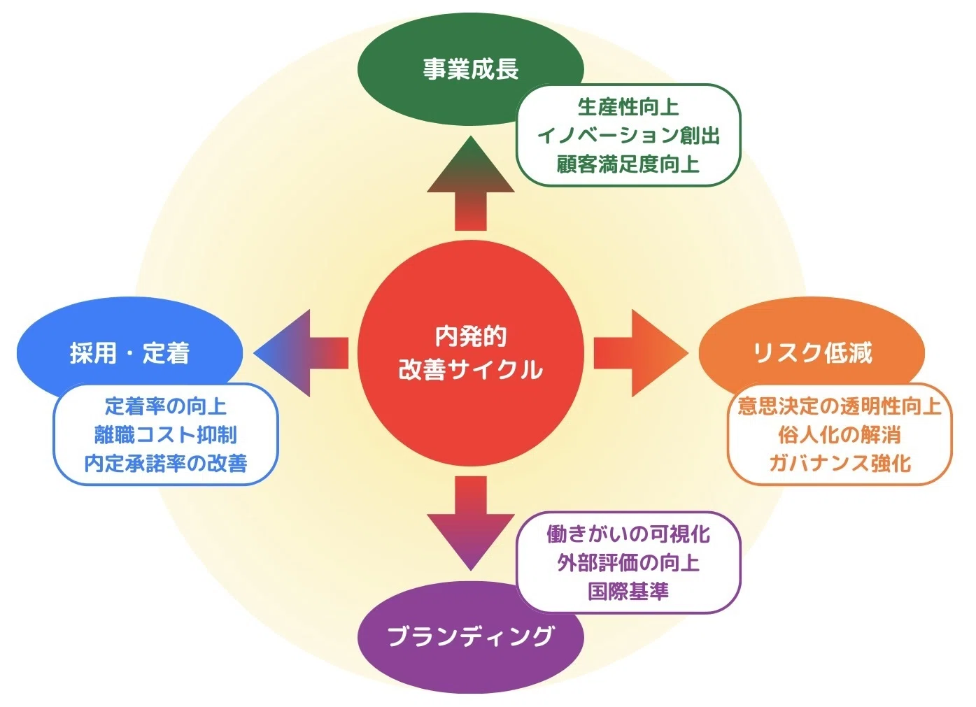 組織力は買えない、学びは内側で育てる——内側から駆動する組織開発への