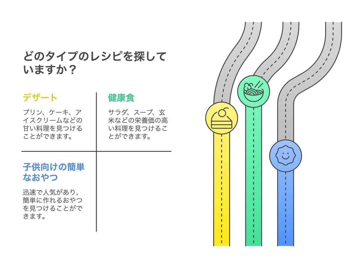よく耳にするRAGってなに?AIの新潮流「RAG」を徹底解説 ─ DXと効率化を実現する最新技術|たみよ@DX浪人生|Hack Your Life