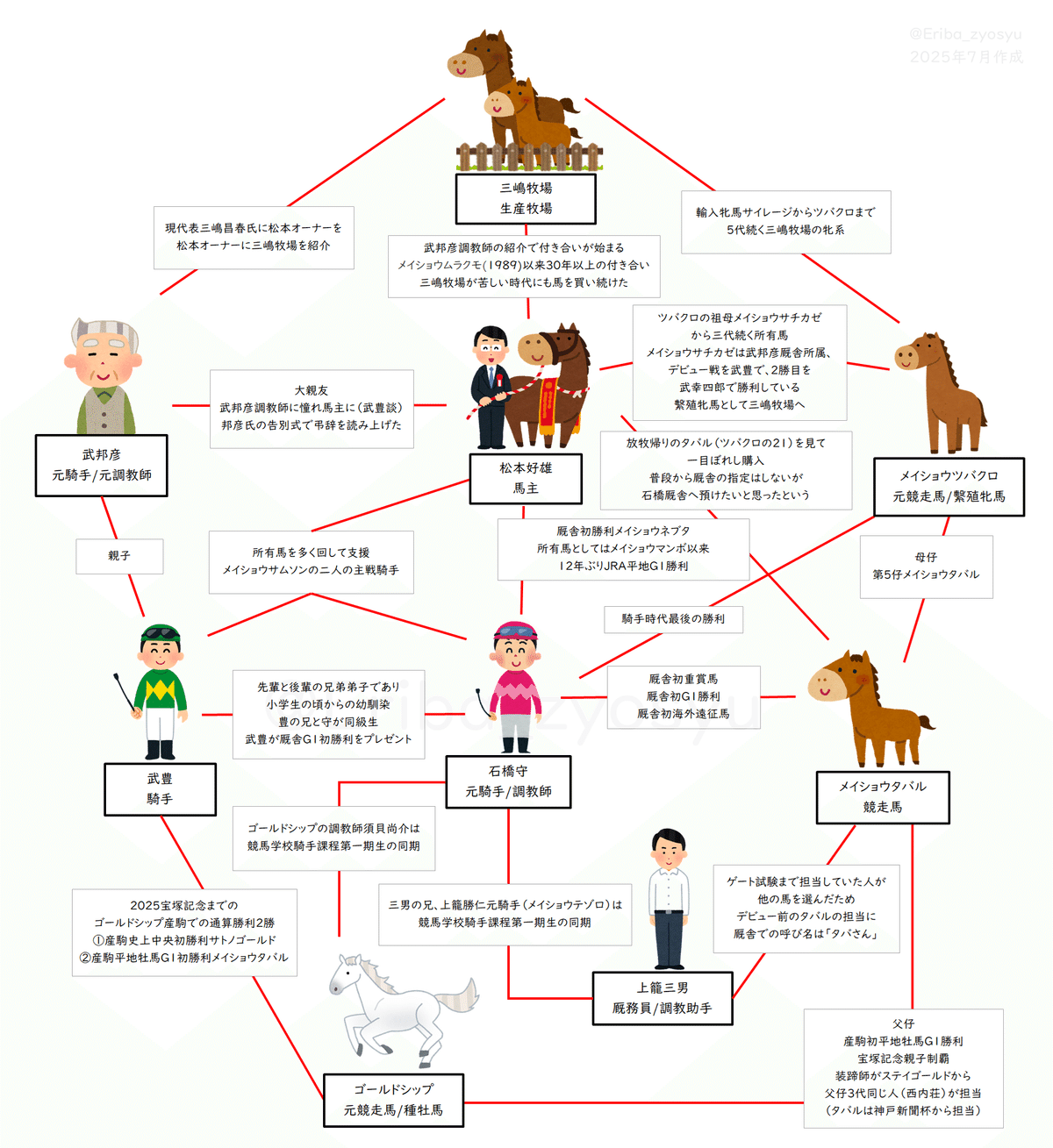 メイショウドトウ　勝利重賞カードセット & 宝塚記念単勝馬券 メイショウタバル 2025宝塚記念 応援単勝馬券【カラーコピー】＋