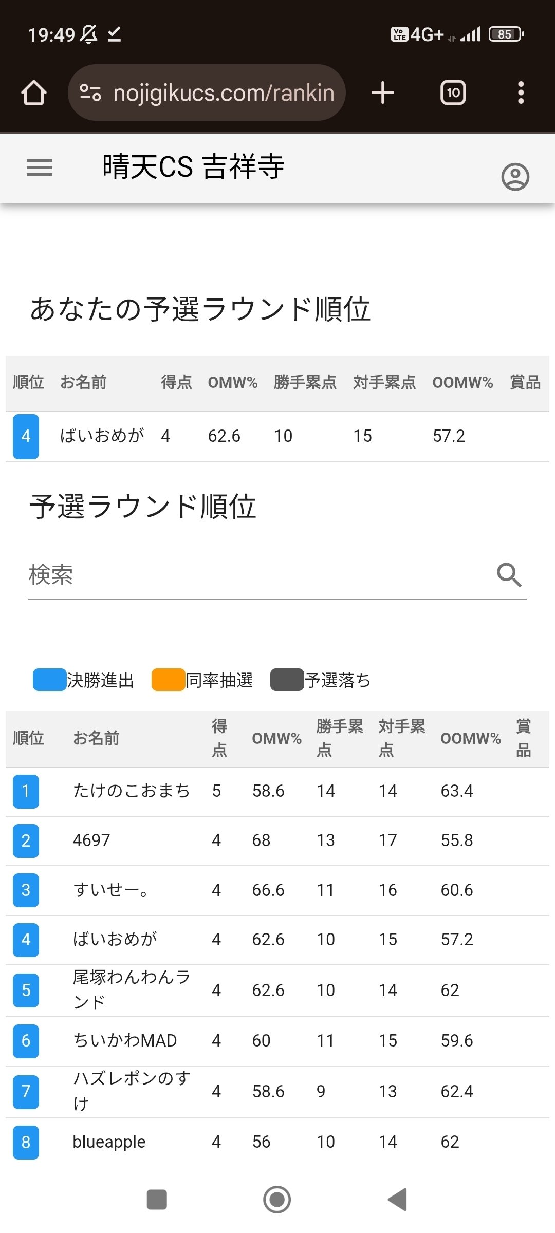 25.8/19 デュエマCS ドロマールドルフ邪眼帝で4-2｜ばいおめが