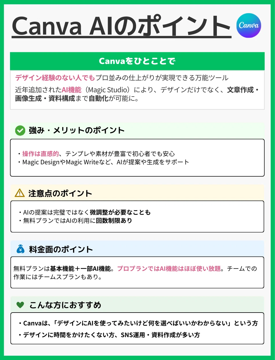 Canva AIのポイント
✅ Canvaをひとことで
デザイン経験のない人でも プロ並みの仕上がりが実現できる万能ツール
近年追加されたAI機能(Magic Studio)により、デザインだけでなく、文章作成・画像生成・資料構成まで自動化が可能に。
✅ 強み・メリットのポイント
操作は直感的、テンプレや素材が豊富で初心者でも安心
Magic DesignやMagic Writeなど、AIが提案や生成をサポート
⚠️ 注意点のポイント
AIの提案は完璧ではなく微調整が必要なことも
無料プランではAIの利用に回数制限あり
💰 料金面のポイント
無料プランは基本機能+一部AI機能。
プロプランではAI機能はほぼ使い放題。
チームでの作業にはチームプランもあり。
💚 こんな方におすすめ
Canvaは、「デザインにAIを使ってみたいけど何を選べばいいか分からない」という方
デザインに時間をかけたくない方、SNS運用・資料作成が多い方