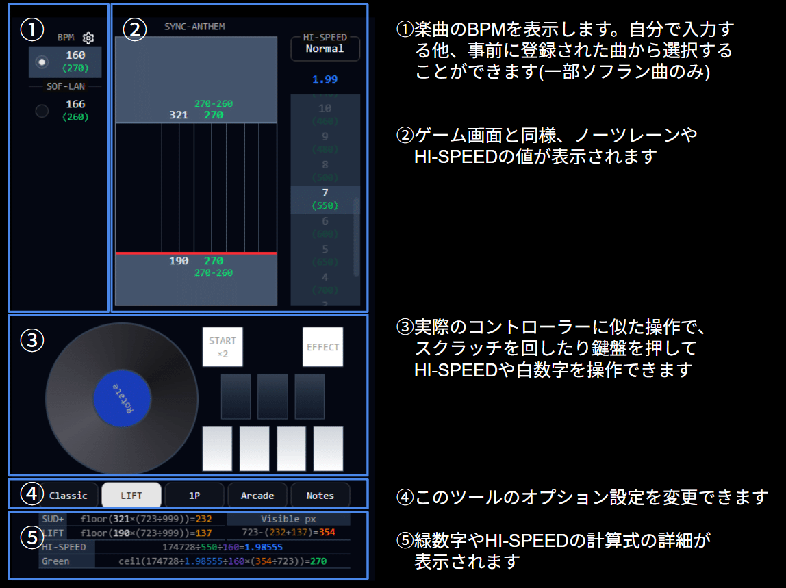 IIDXのハイスピードの仕様を再現したギアチェンシミュレータを公開しま
