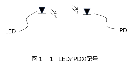 Si (Silicon) Photodiode Circuits [For Beginners]｜ENU2025