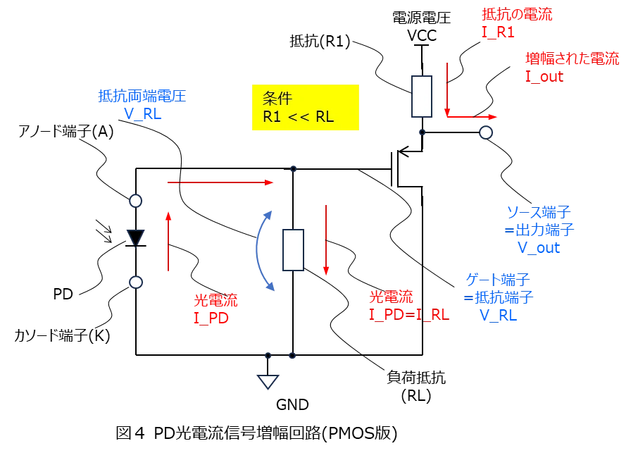 Si (Silicon) Photodiode Circuits [For Beginners]｜ENU2025