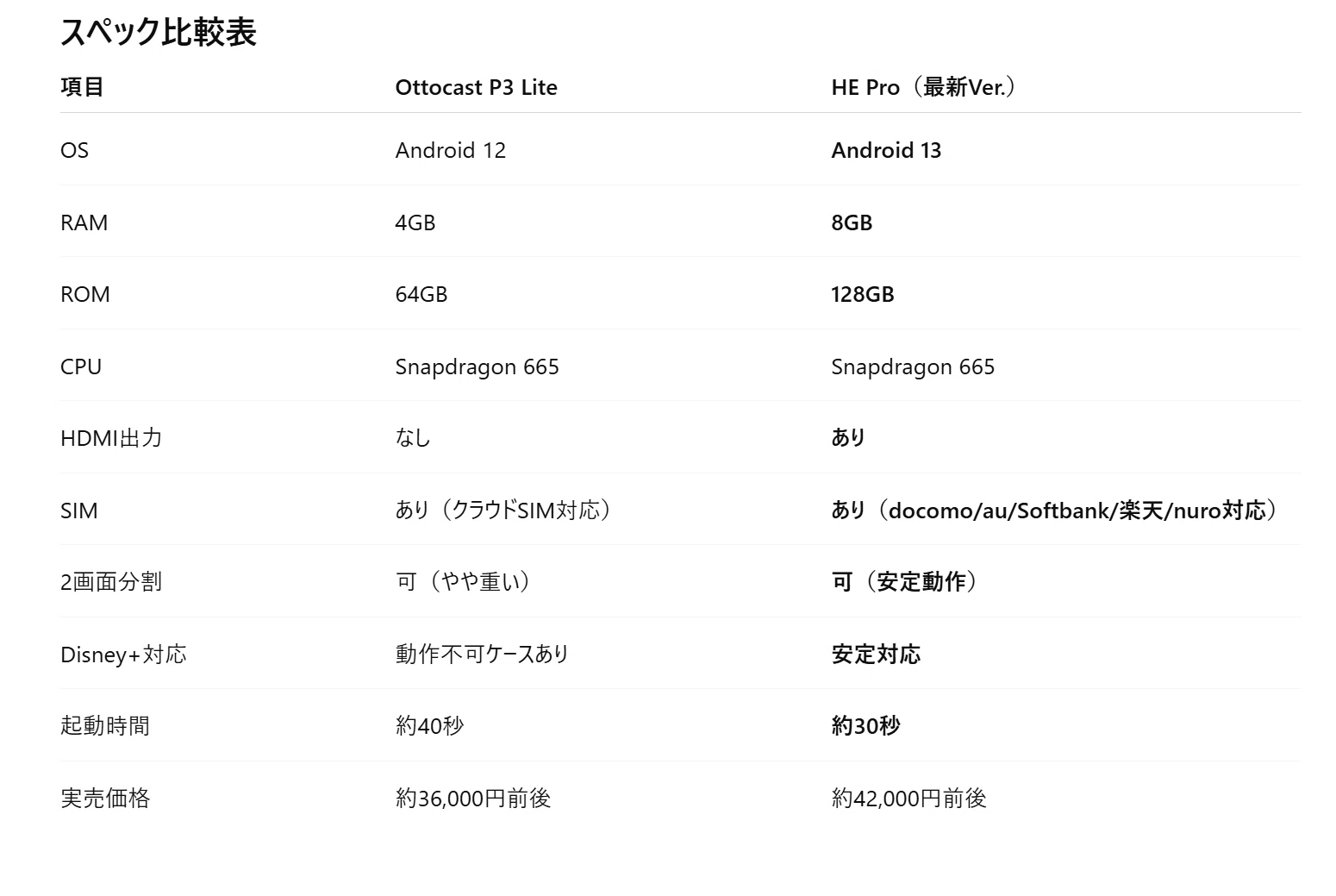 徹底比較】Ottocast P3 Lite vs HE Pro｜最新CarPlay AI Boxどっちを 