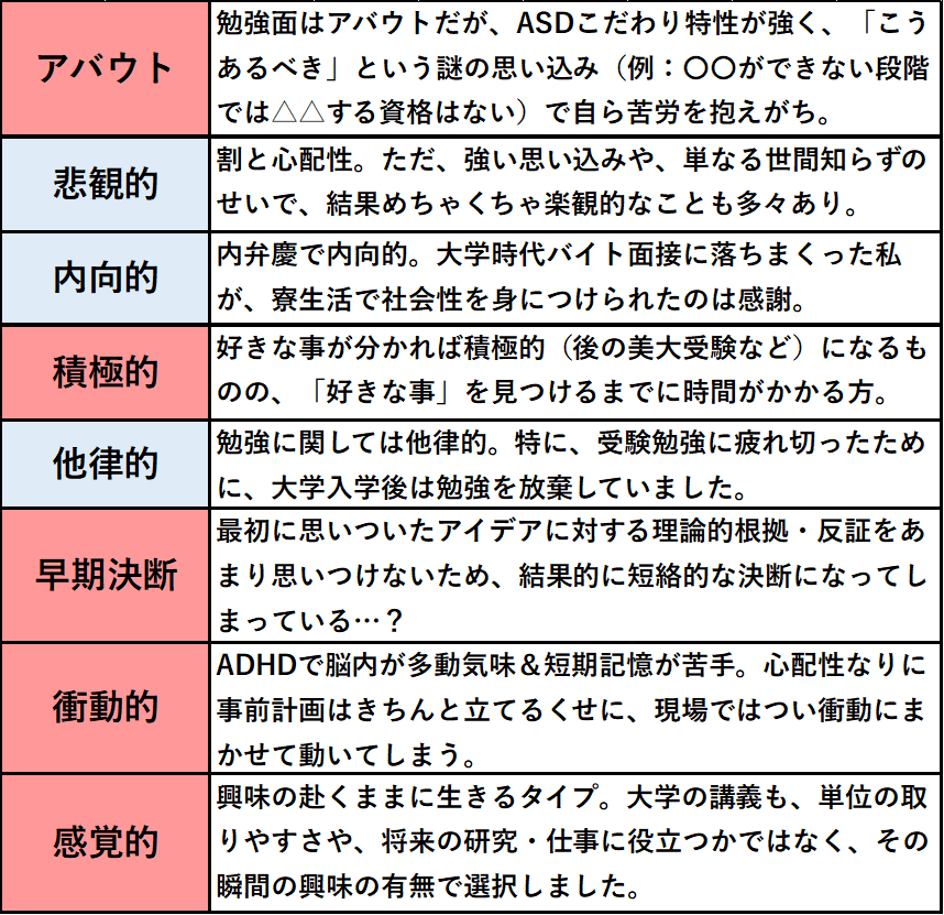 強化系ADHDページ ASDこだわり傾向が強く、ADHDで脳内が多動気味＆短期記憶が苦手も