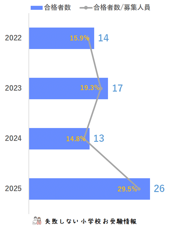 最新版 2025 青山学院初等部 ジャック 学校研究会 最新版 2025 青山
