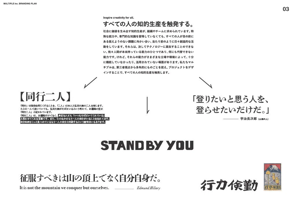 提案当時のスライド（藤本氏制作）