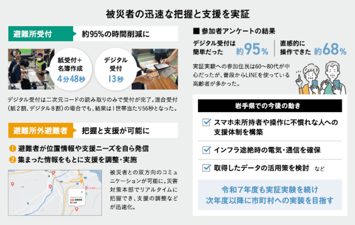 ジチタイワークス39号にて、「LINEを活用した双方向の情報発信ツールで
