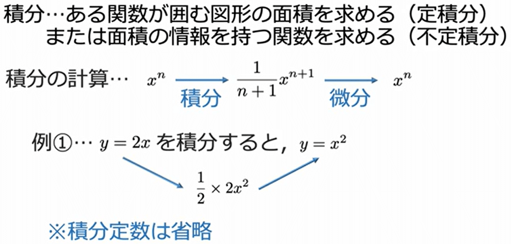 84日目：微分積分と連続型確率変数｜統計おじ