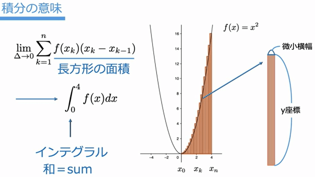 84日目：微分積分と連続型確率変数｜統計おじ