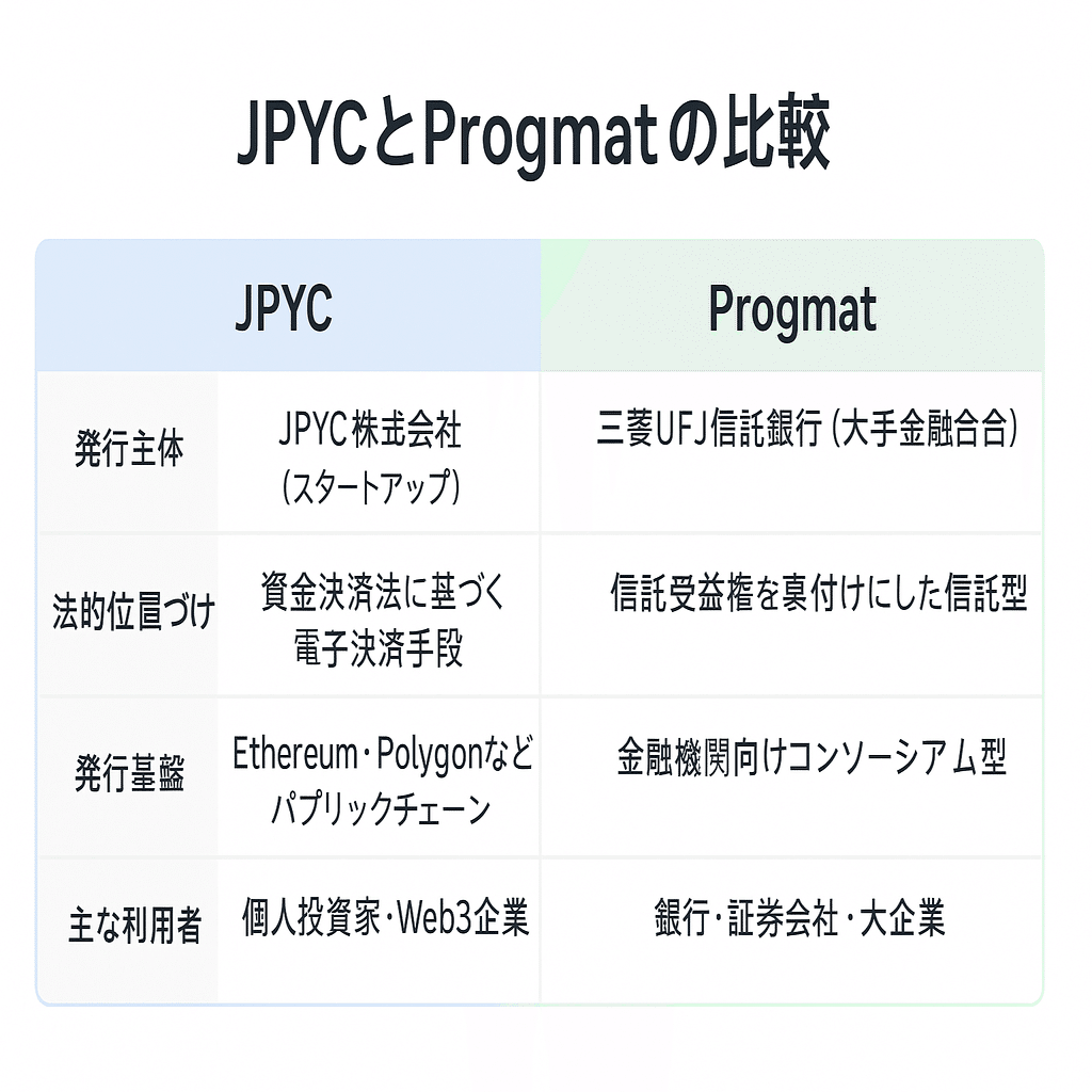 速報！】JPYCとは何か？――日本初の円建てステーブルコインが示す新しい金融インフラの可能性｜ Tommy Yoshida（吉田勉）