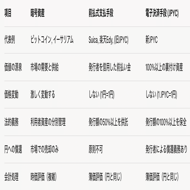 日本初の「デジタル円」JPYCを徹底解剖！暗号資産との違いからPayPayとの未来まで｜朝日けけ。