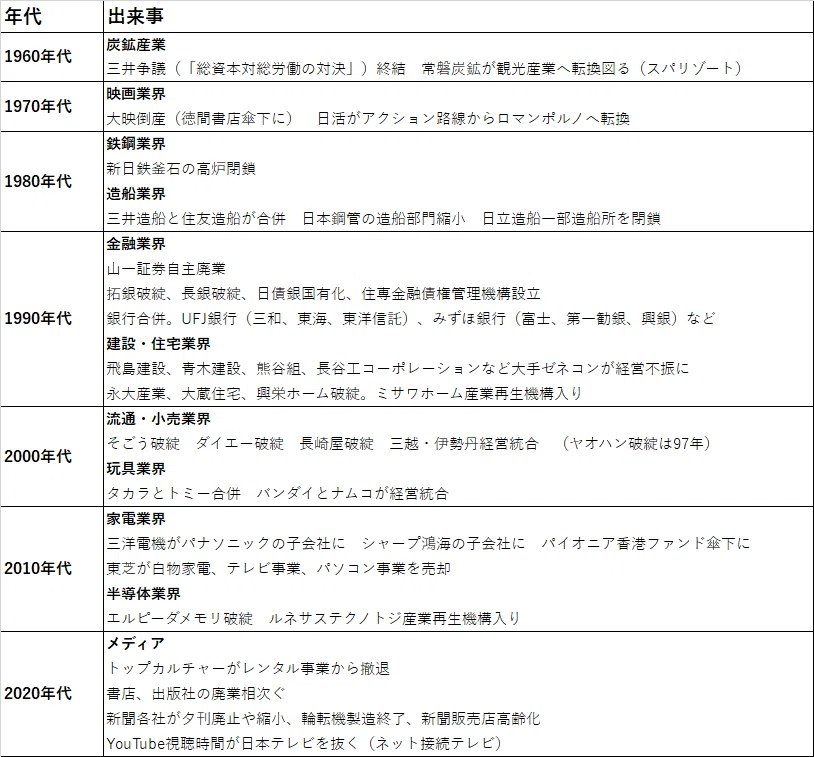 斜陽産業って何？｜もしかしたらあるかも知れない出版業界の未来｜田中裕士