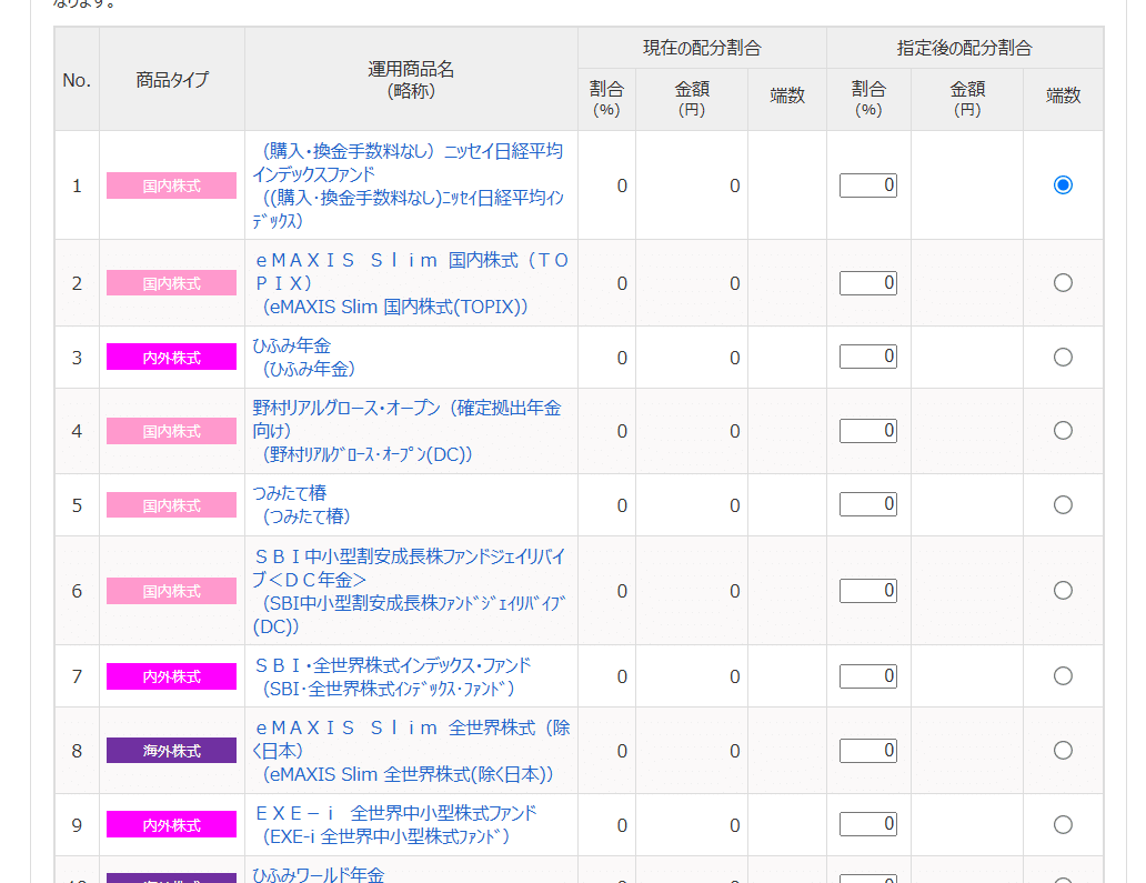 金融リテラシーのないワタシが泣く泣くiDeCoの申し込みをした話。その2｜おかか容疑者