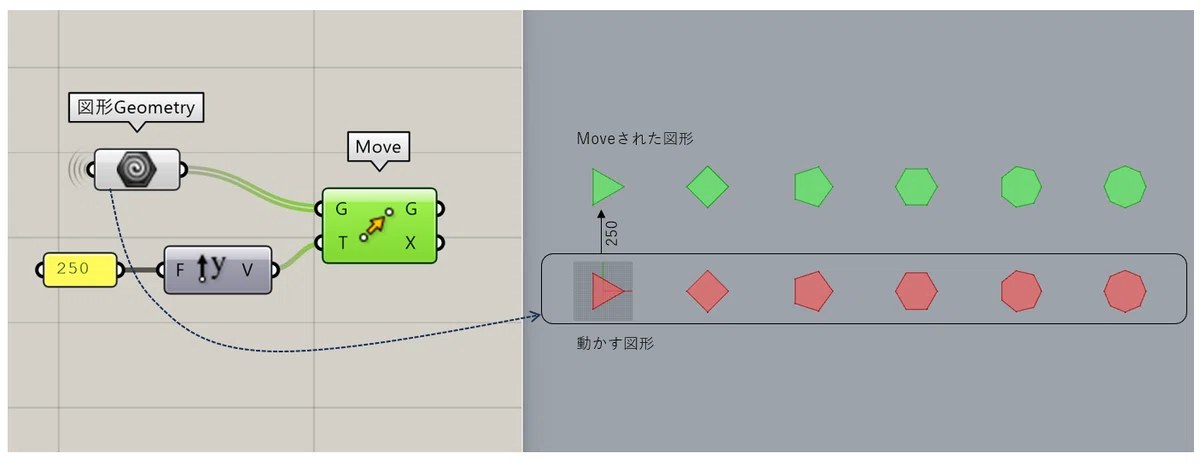Move Transform 【Grasshopper】Moveの失敗から「階層」を学ぶ|N子/IU BIM STUDIO