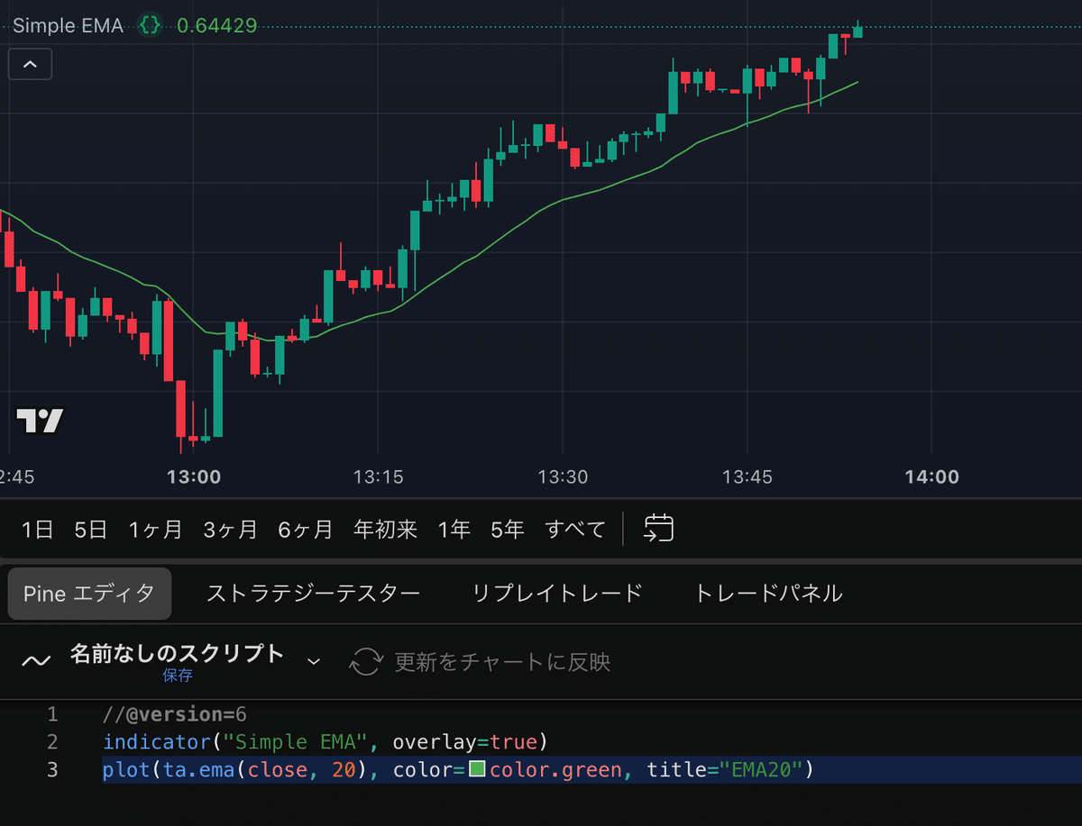 Pine Script初心者向け講座 第6回】最初のインジケーターを作る ― 移動平均線を描画してみよう｜金太郎