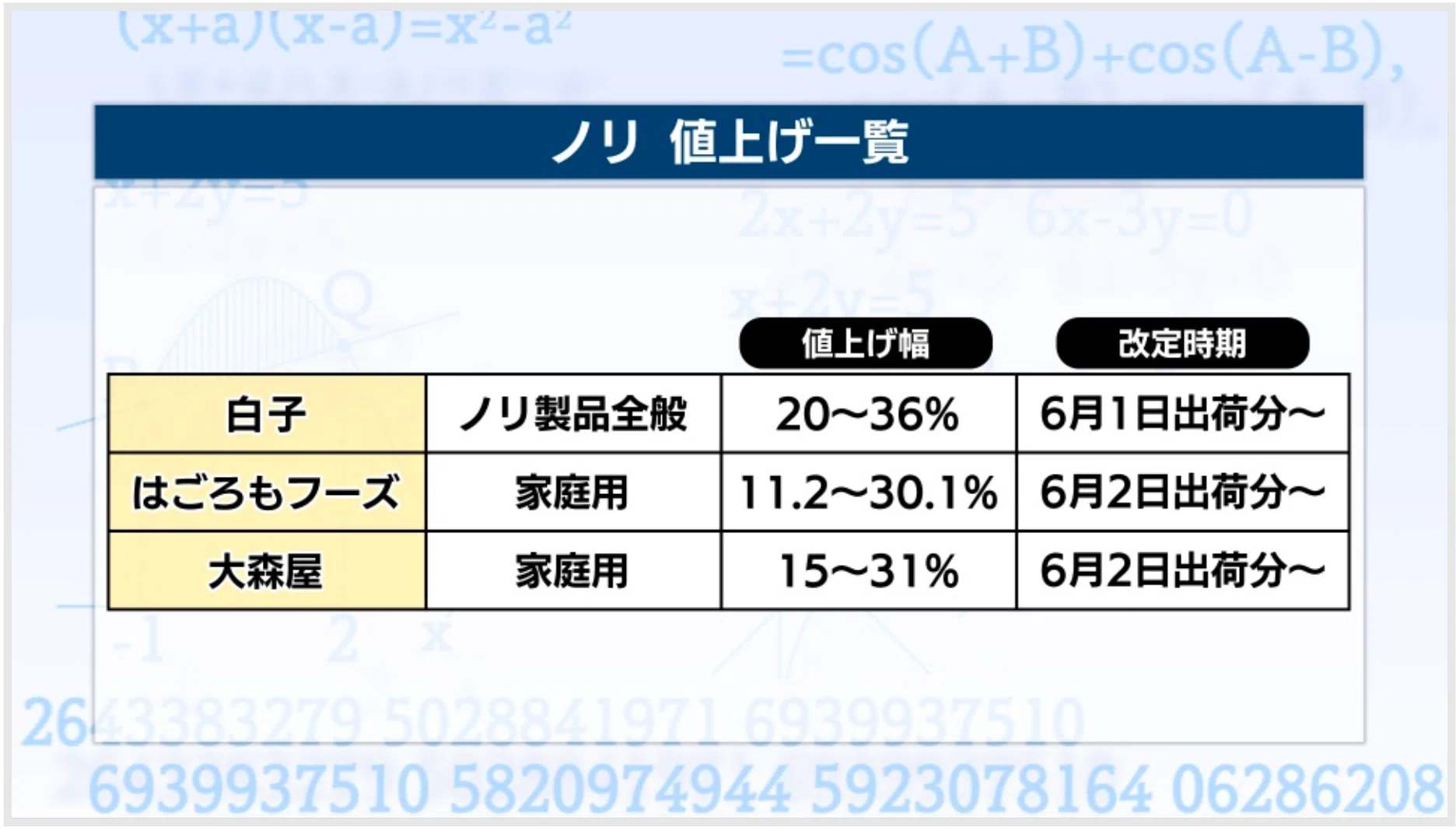 食卓の定番「ノリ」の値上がり続く 背景にある“海の三重苦”とは