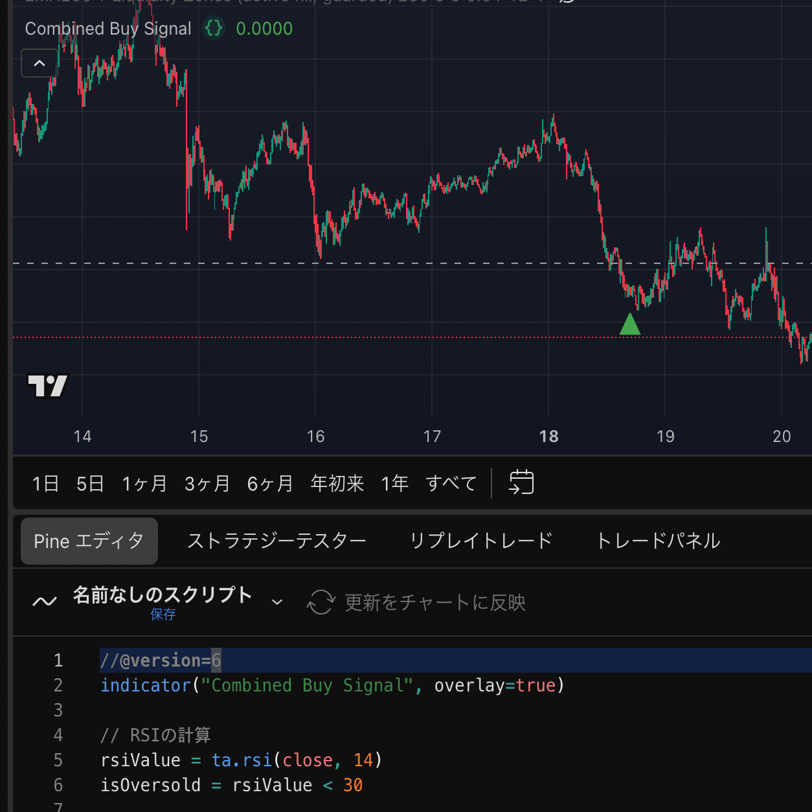 Pine Script初心者向け講座 第7回】テクニカル指標を活用 ― RSIやMACDを自作する方法｜金太郎