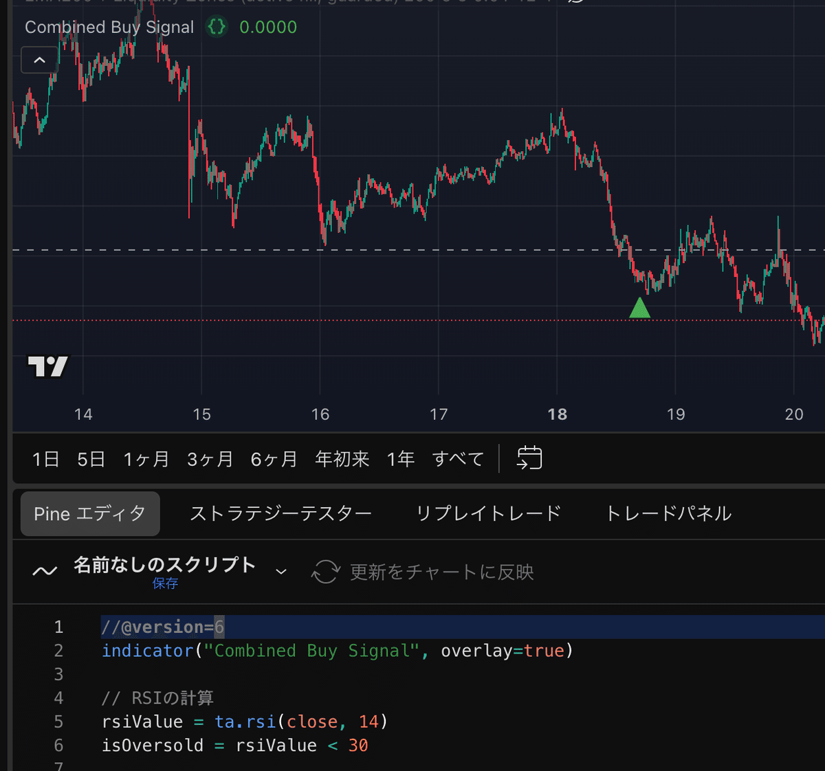Pine Script初心者向け講座 第7回】テクニカル指標を活用 ― RSIやMACDを自作する方法｜金太郎