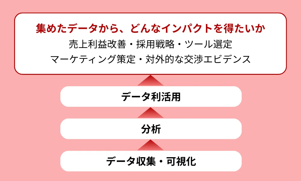 Ediit 03 | データの