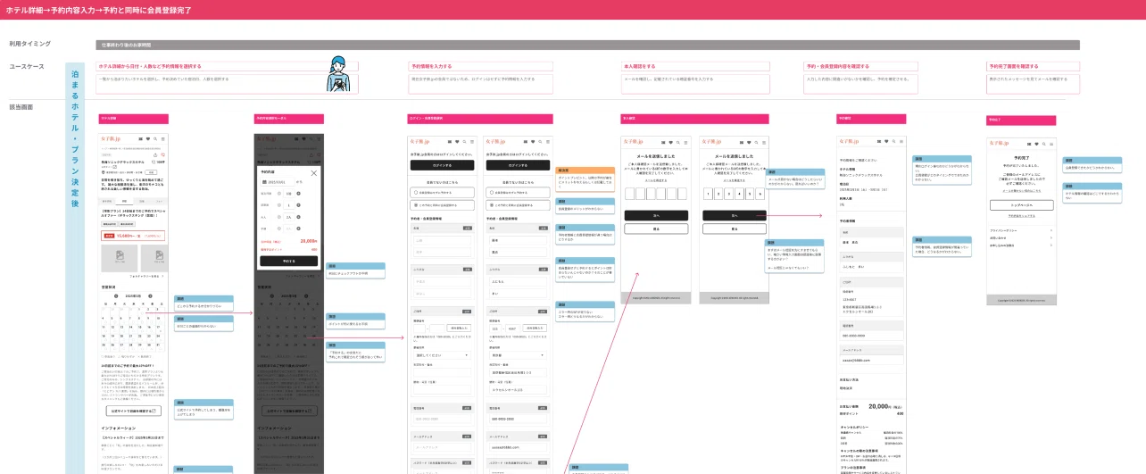 UX用語解説】ユースケースとは？作り方も解説｜ソニックムーブ