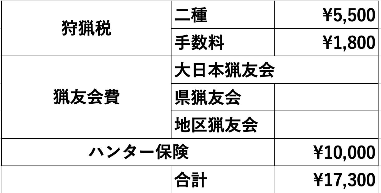 🔰エアライフル猟入門(4) 狩猟者登録をしてみよう。｜サンパチ