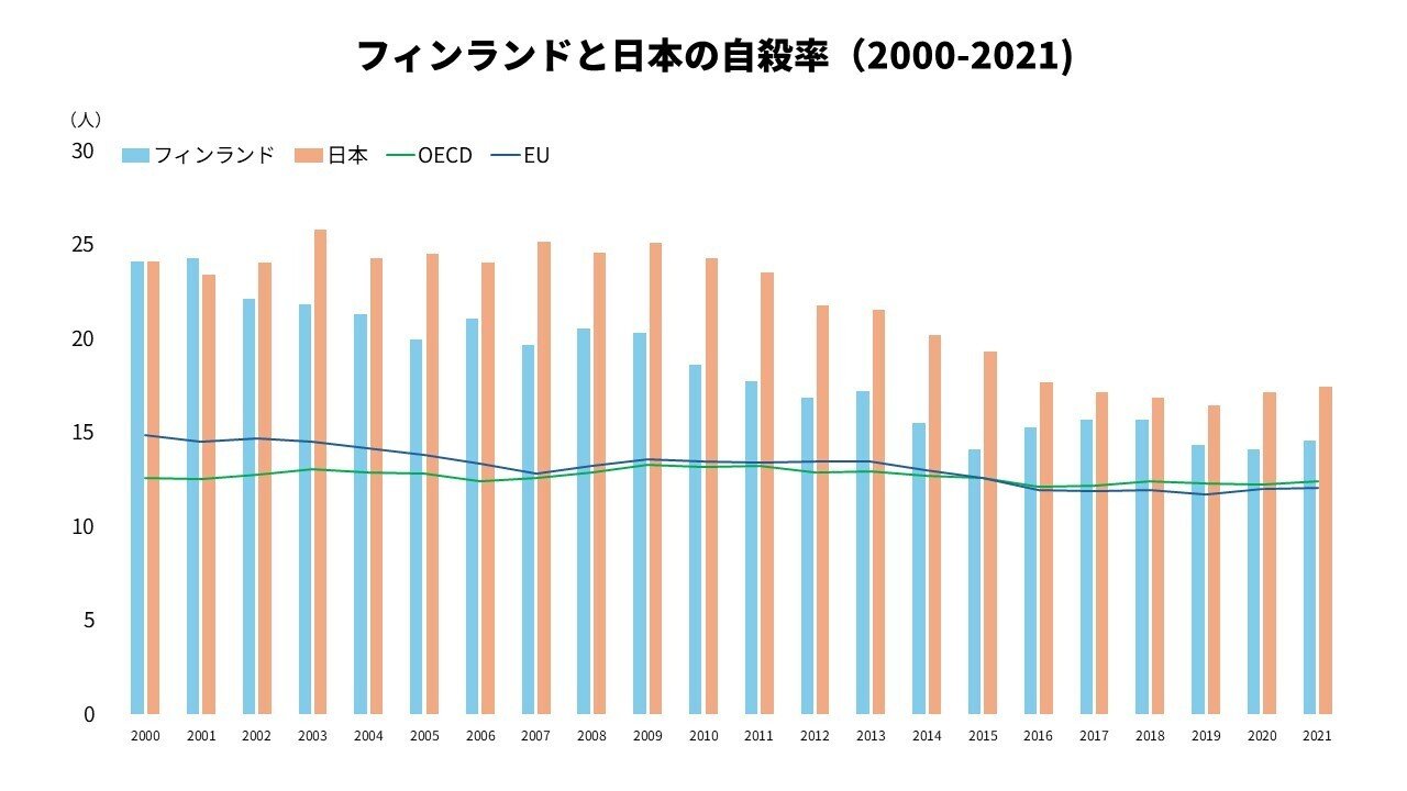 フィンランドのピエゾグラフ フィンランドの幸福度からは見えないもの｜オガリエ
