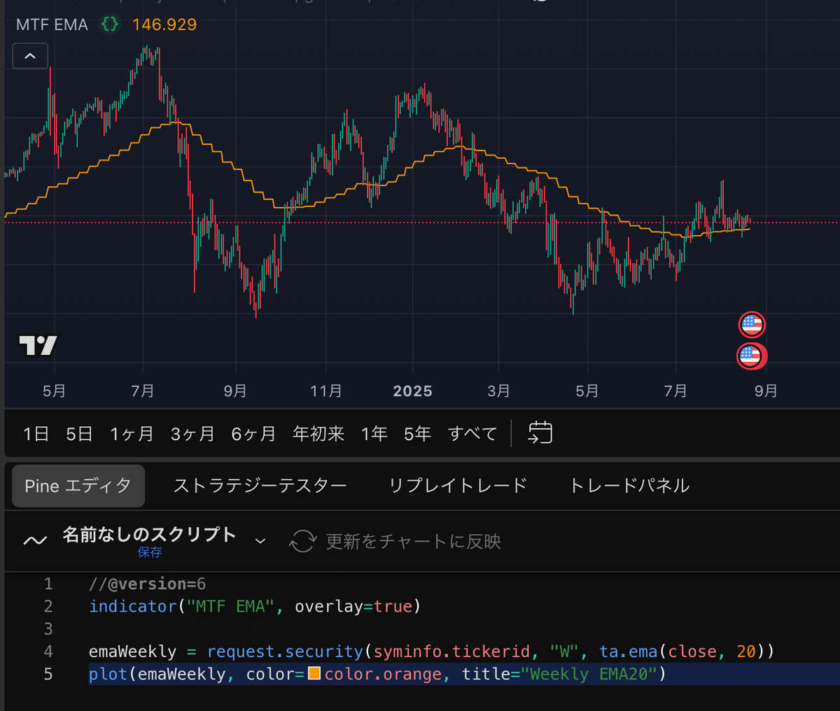 Pine Script初心者向け講座 第10回】実践応用編 ― MTF分析とアラート設定で戦略を強化｜金太郎
