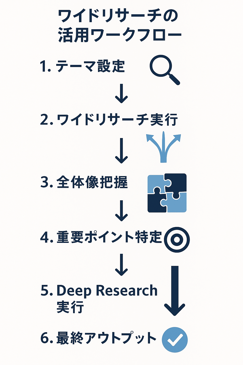 夢生活 精神分析理論と技法の再検討 夢生活 精神分析理論と技法の再検討 中古本・書籍 | ブックオフ