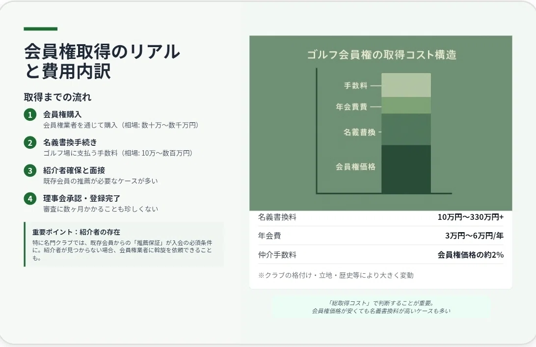 競技志向には最適？！】ゴルフ会員権の「本当の価値」とは？｜HIDE 