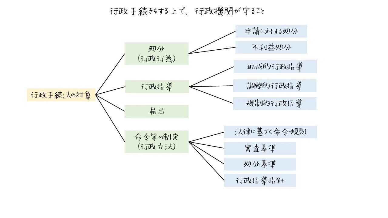 【中古】 行政のしくみと法 図解】行政法の全体像を一気に整理！｜図でわかる司法書士法務