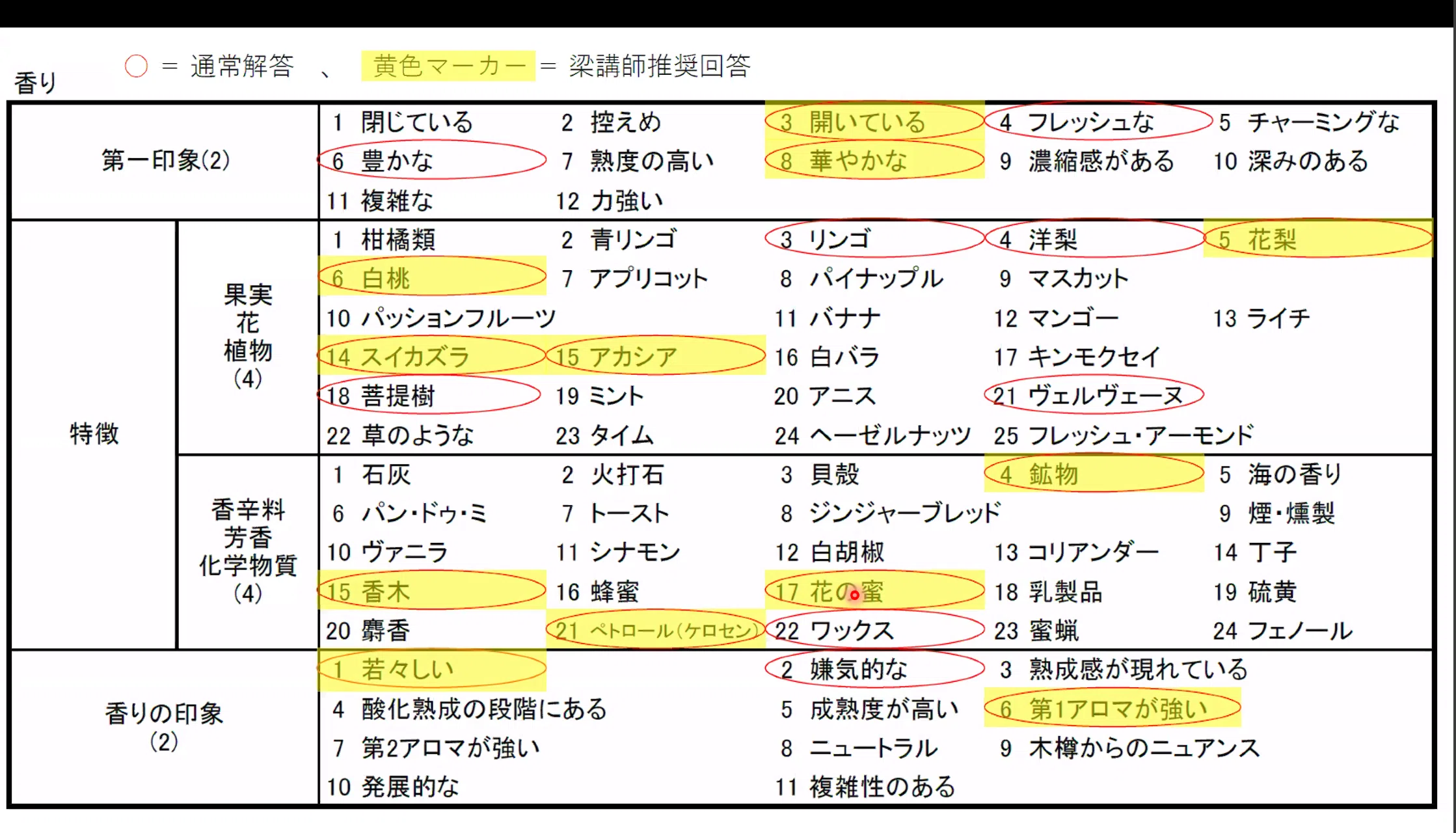 めざせ！ワインエキスパート！④はじめてのテイスティング-準備編