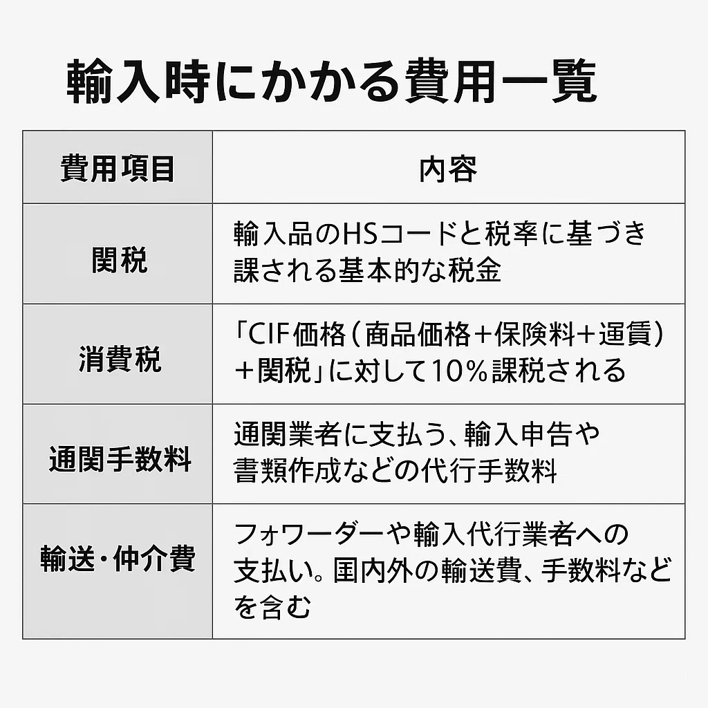 初心者向け｜輸入関税の仕組み・計算方法・支払い・注意点をやさしく解説｜pace_creator