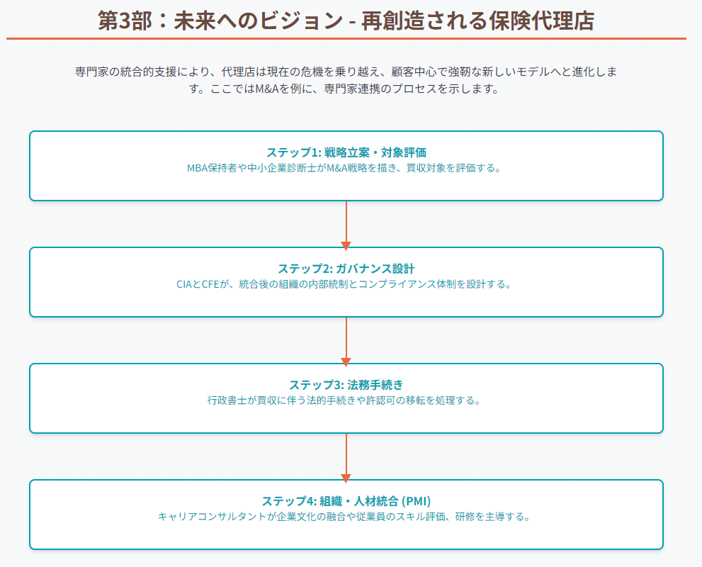 保険代理店の「戦略的事務構築論」
