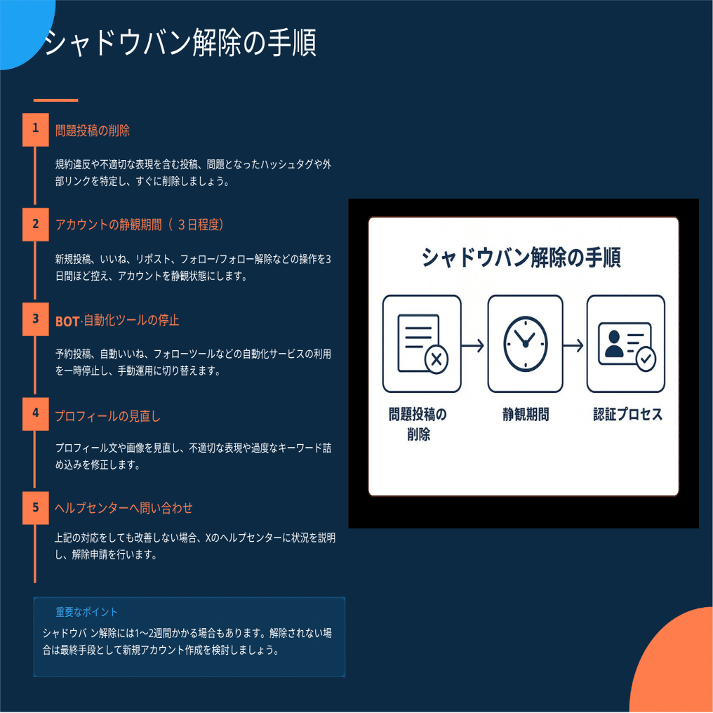 Xに「仮ラベル」付与→解消】までの密着24時｜なぎさ＠実績0からの高
