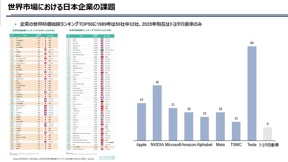 採用】「起業家と、共に成長する。」イノベーション支援事業部立ち上げ