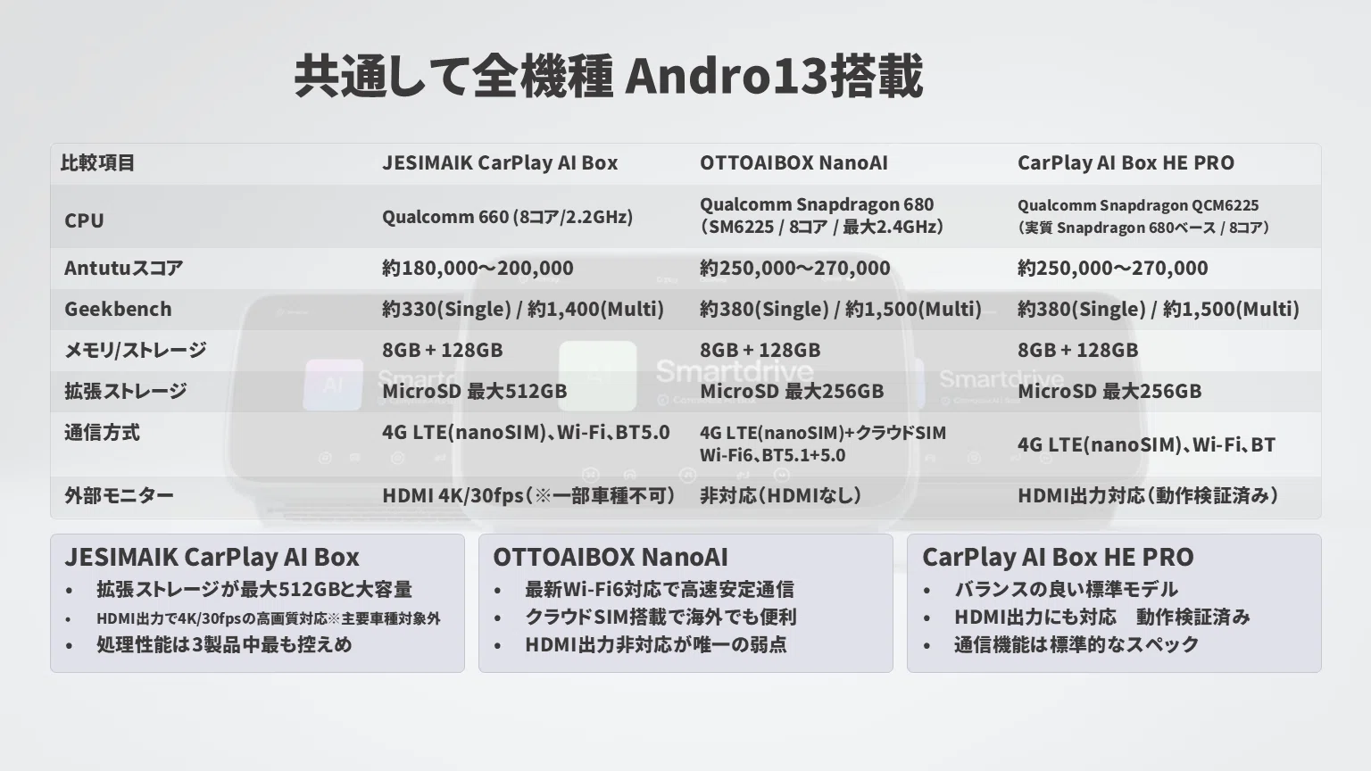 比較検証】3万円 vs 5万円のAI BOX → “決定的な差”が明らかに