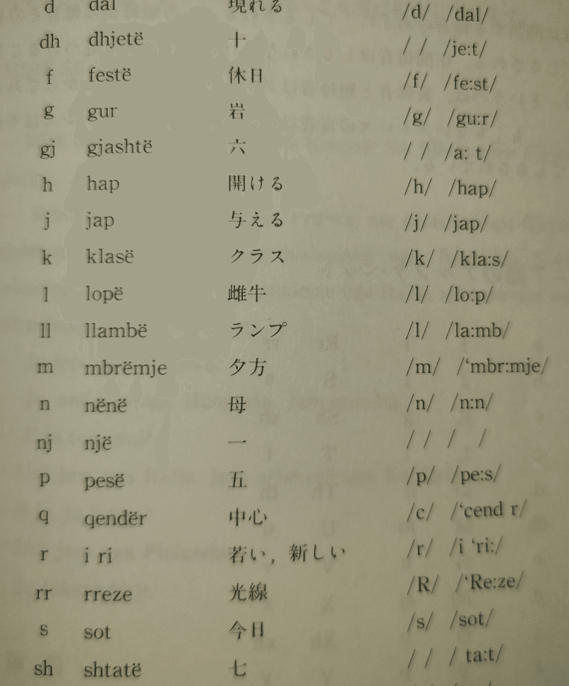 日本で出ている本を全部レビューしてみる2：アルバニア語