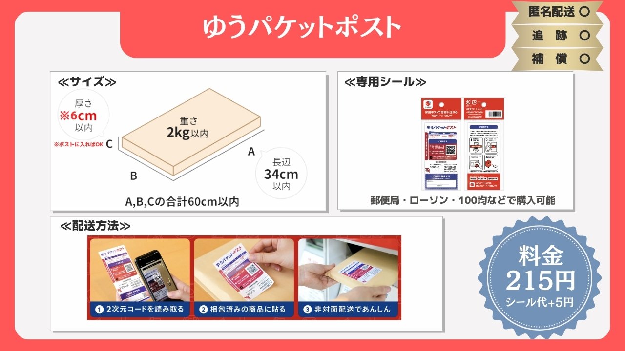 送料を気にしないで発送していたら年間15万円損していた話｜知らないと